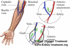 Alternative Treatment That Can Help Reduce Dialysis