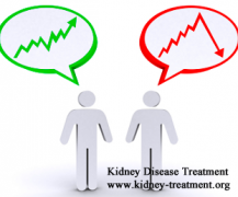 What Causes The Up and Down of Creatinine Level