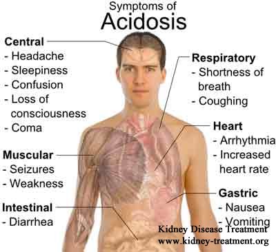 Kidney Failure:Treatment for Increased Acidosis