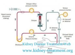 End Stage Renal Disease with Terrible Bloating Can Dialysis Help Me
