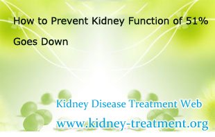 How to Prevent Kidney Function of 51% Goes Down