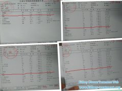 Can Kidney Failure with Creatinine 1130 Got Controlled