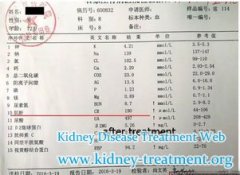Is there Any Alternative Choice for Kidney Failure Patient with Creatinine 1134