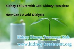 Kidney Failure with 18% Kidney Function: How Can I Avoid Dialysis
