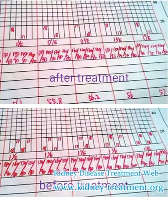 Diabetic Nephropathy with High Blood Pressure Also Can be Controlled Well