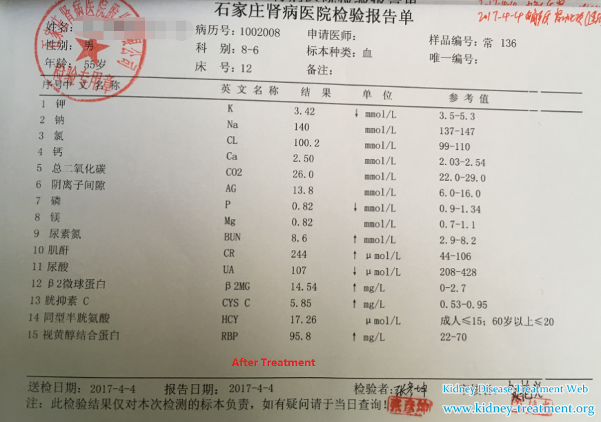 How Creatinine 548 is Reduced for the Hypertension Patient