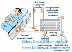 How to Reduce the Frequent of Dialysis for Kidney Failure Patients