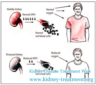 What are Treatments to Anemia with PKD
