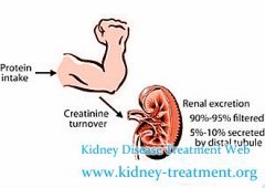 What Should Be Done to Alleviate Muscle Cramp on Dialysis