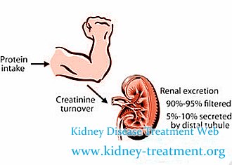 What Should Be Done to Alleviate Muscle Cramp on Dialysis