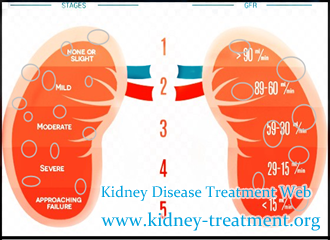 GFR 14 and Creatinine 480 How to Treat PKD Aside From Dialysis