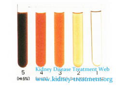 High Creatinine Level What Alternative Treatment to Hormone for Hematuria